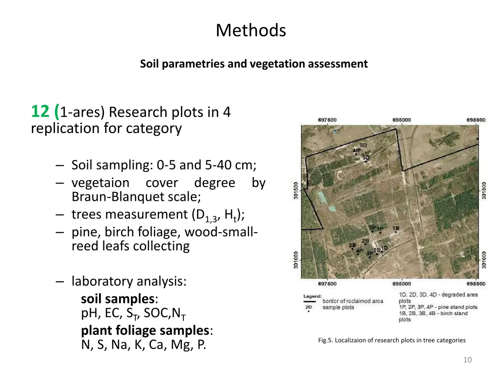 methods 3