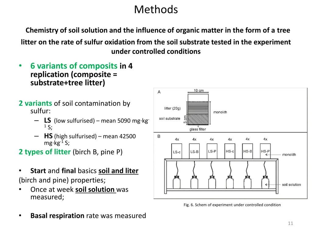 methods 4