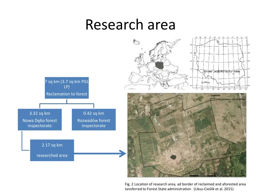 research area