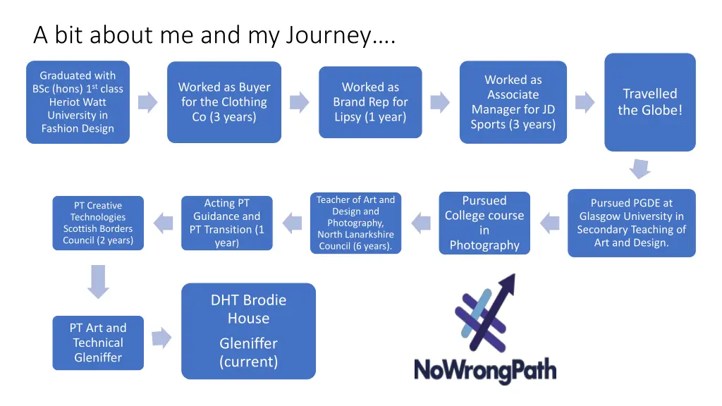 a bit about me and my journey
