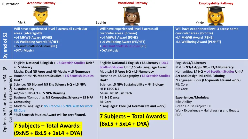 vocational pathway 1