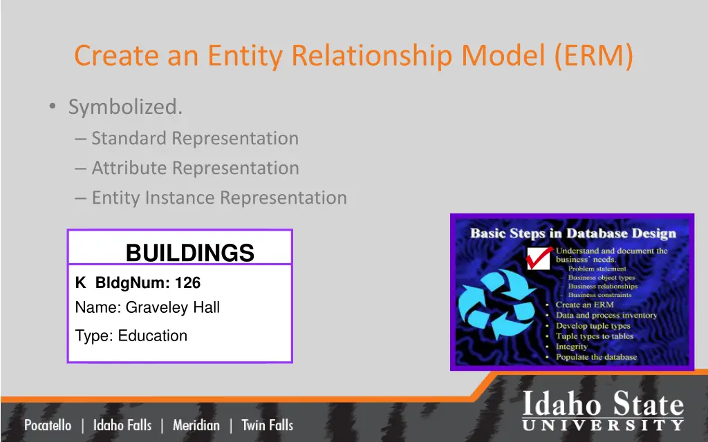create an entity relationship model erm