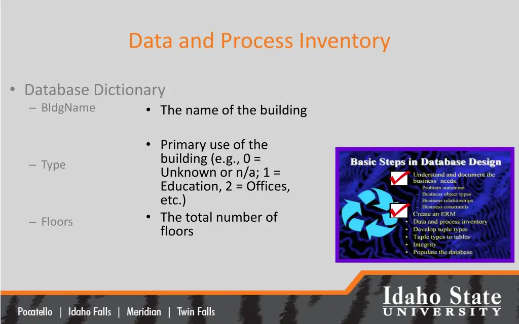 data and process inventory