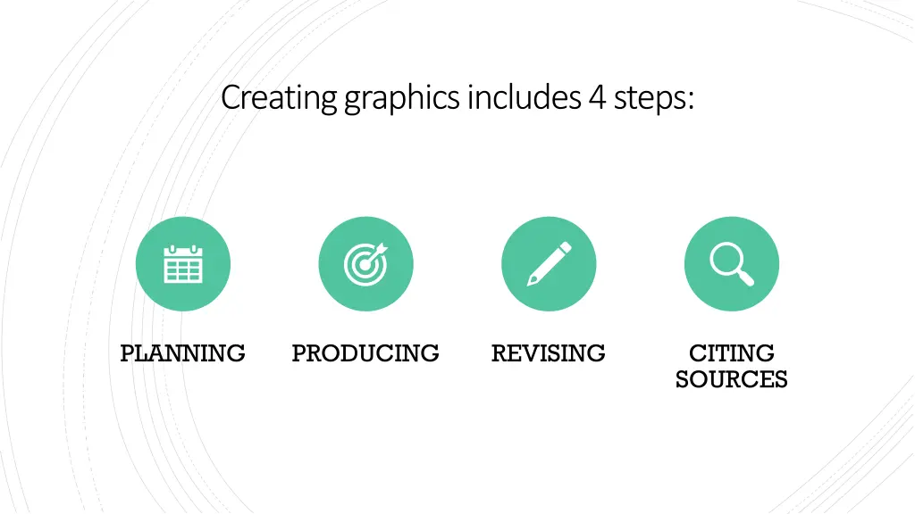 creating graphics includes 4 steps