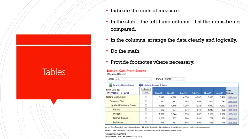 indicate the units of measure