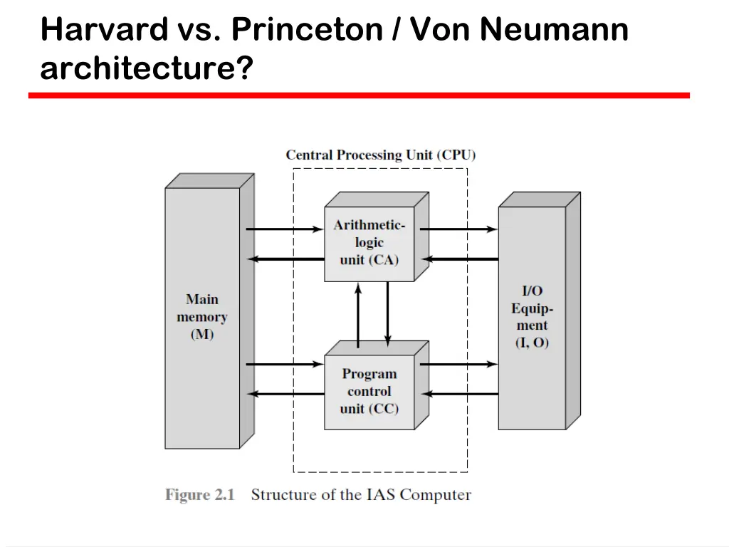 harvard vs princeton von neumann architecture