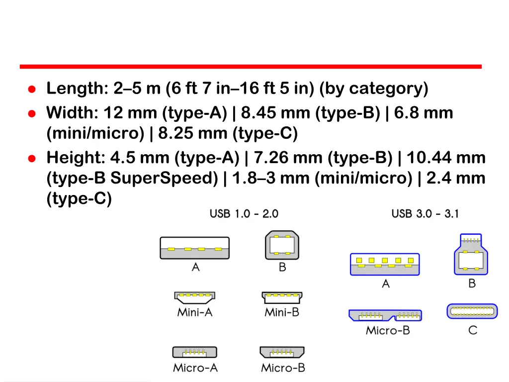 length 2 5 m 6 ft 7 in 16 ft 5 in by category