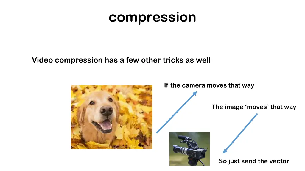 compression