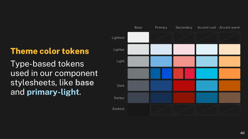 theme color tokens type based tokens used