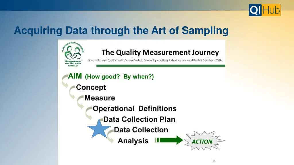 acquiring data through the art of sampling
