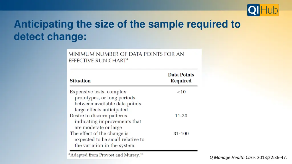 anticipating the size of the sample required