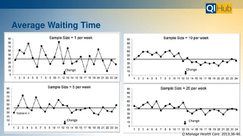 average waiting time