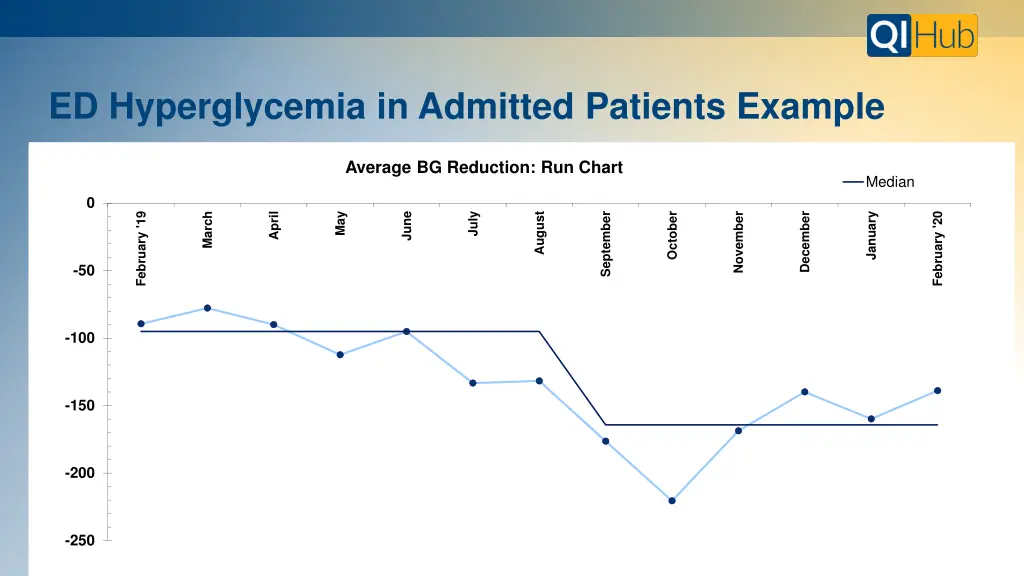 ed hyperglycemia in admitted patients example