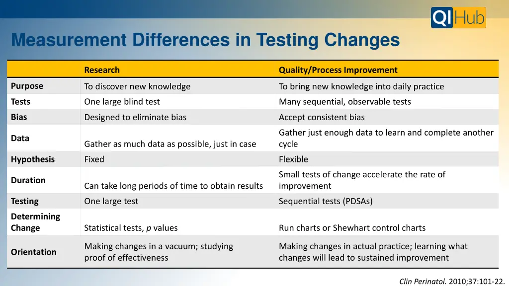 measurement differences in testing changes