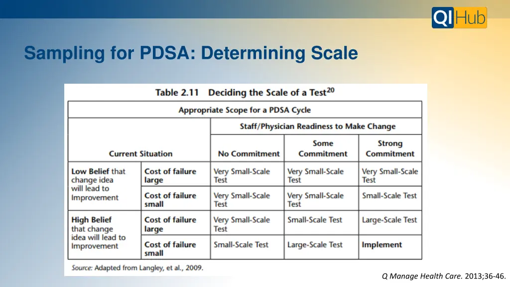 sampling for pdsa determining scale