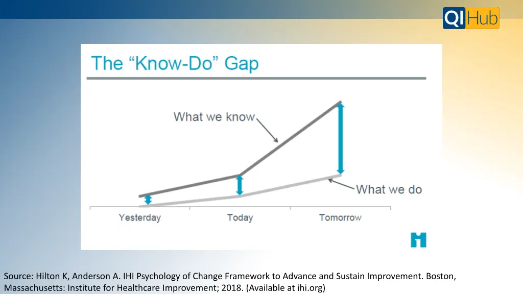 source hilton k anderson a ihi psychology
