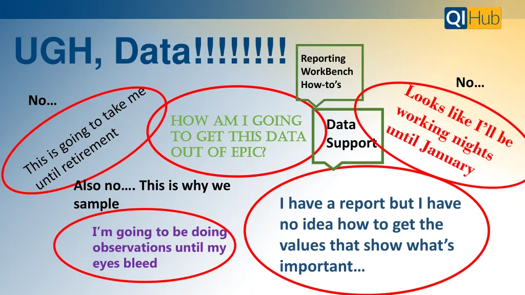 ugh data