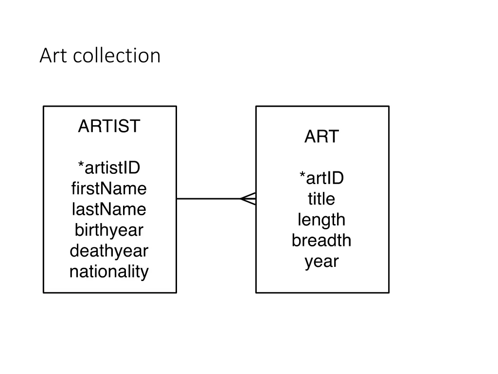 art collection