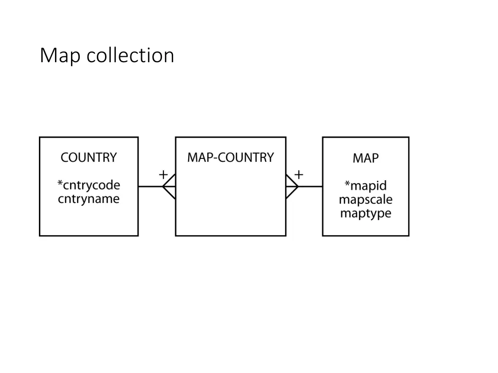 map collection