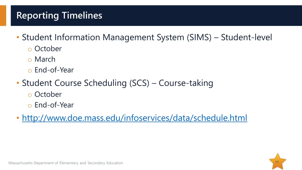 reporting timelines
