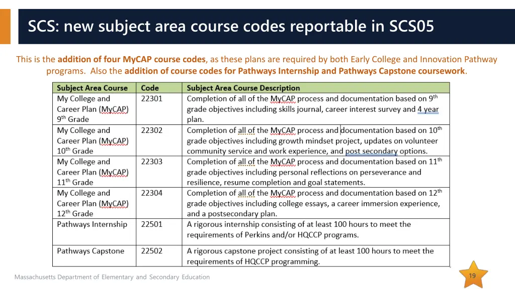 scs new subject area course codes reportable