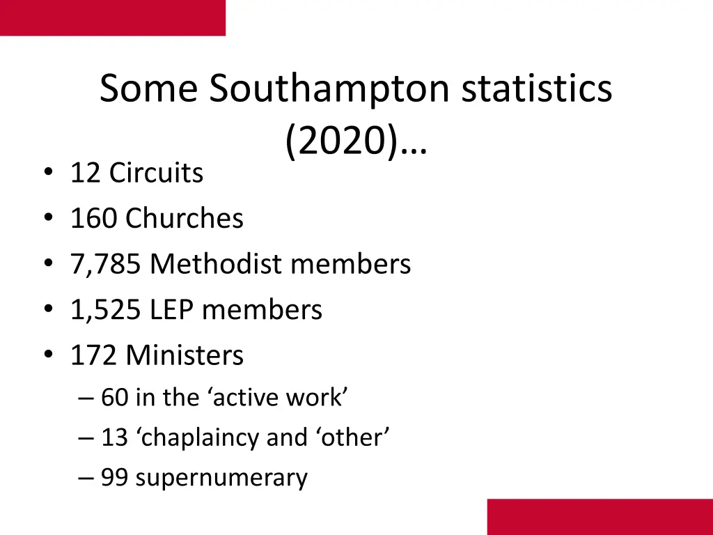 some southampton statistics 2020 12 circuits