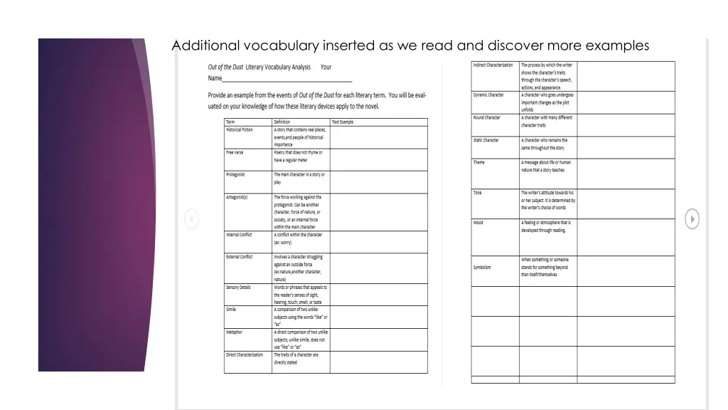 additional vocabulary inserted as we read