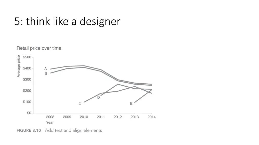 5 think like a designer