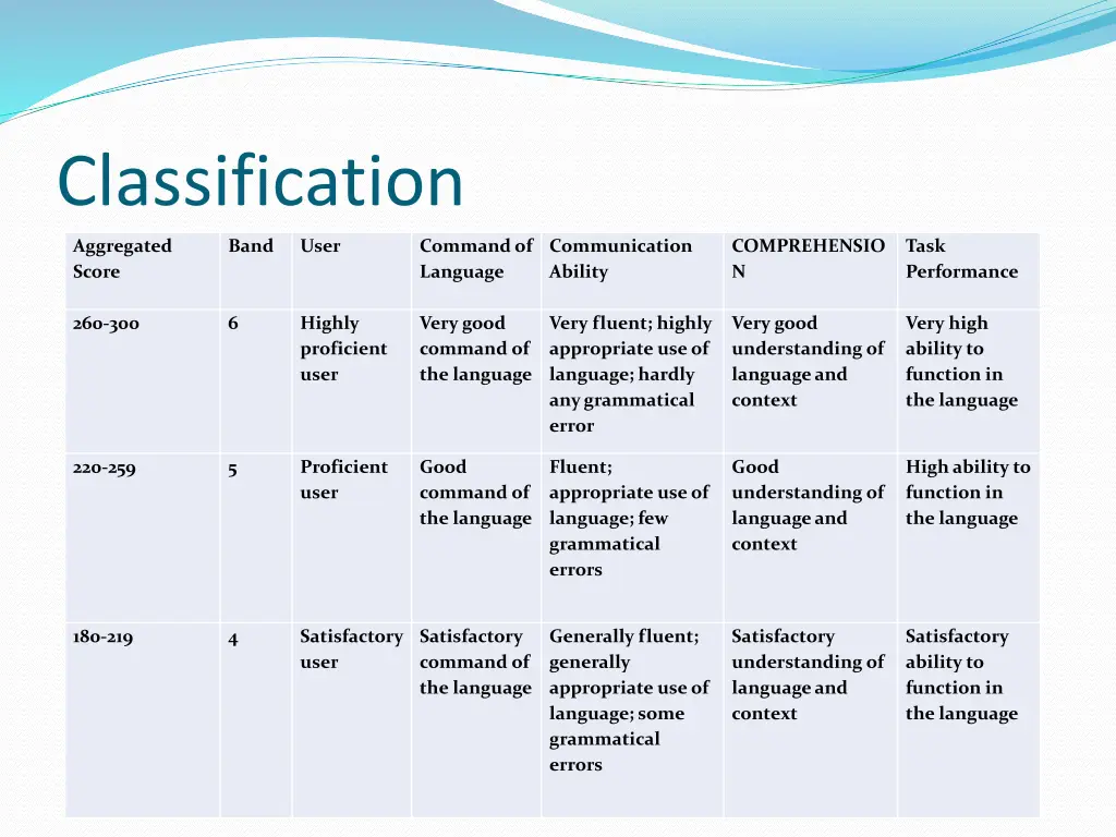 classification