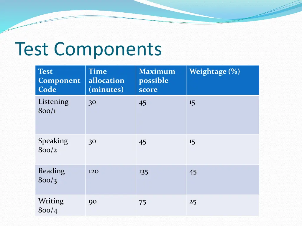 test components
