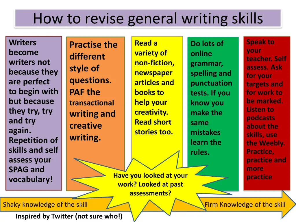 how to revise general writing skills
