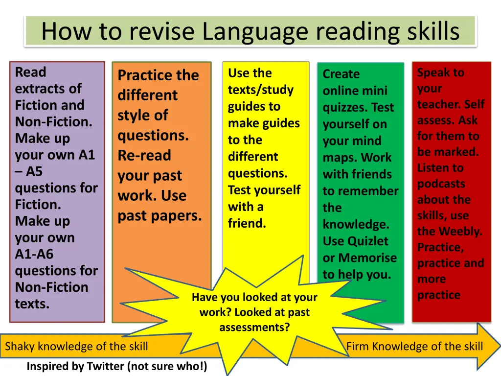 how to revise language reading skills