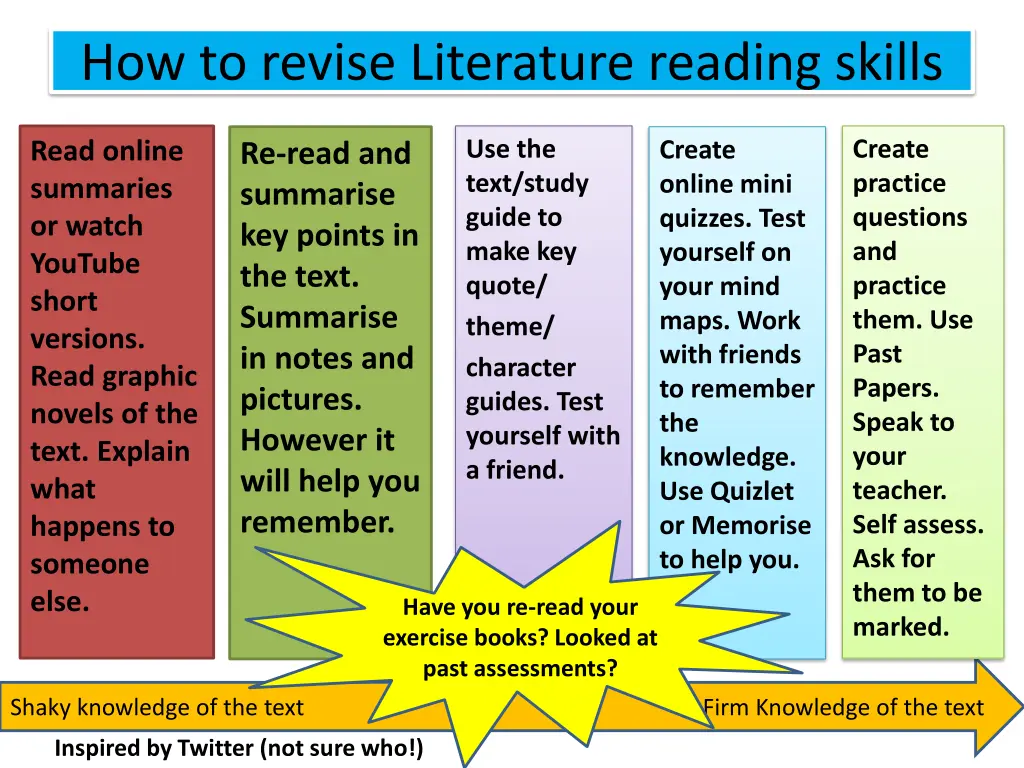 how to revise literature reading skills