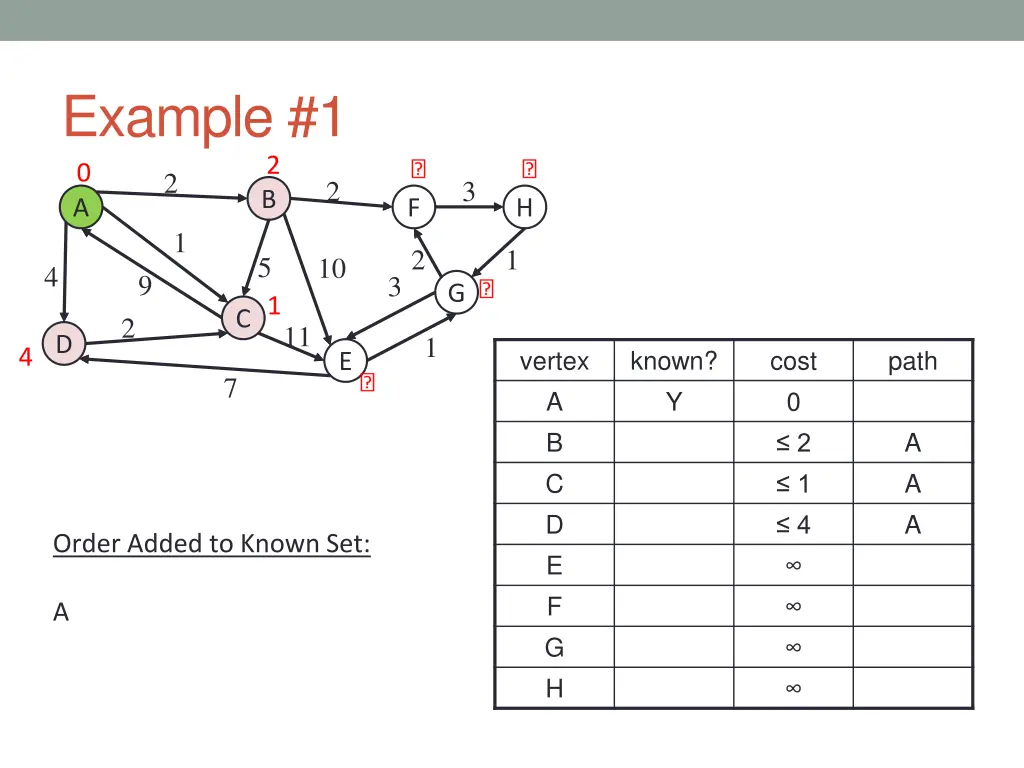 example 1 1