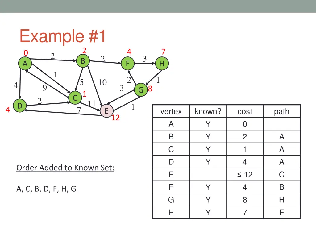 example 1 11