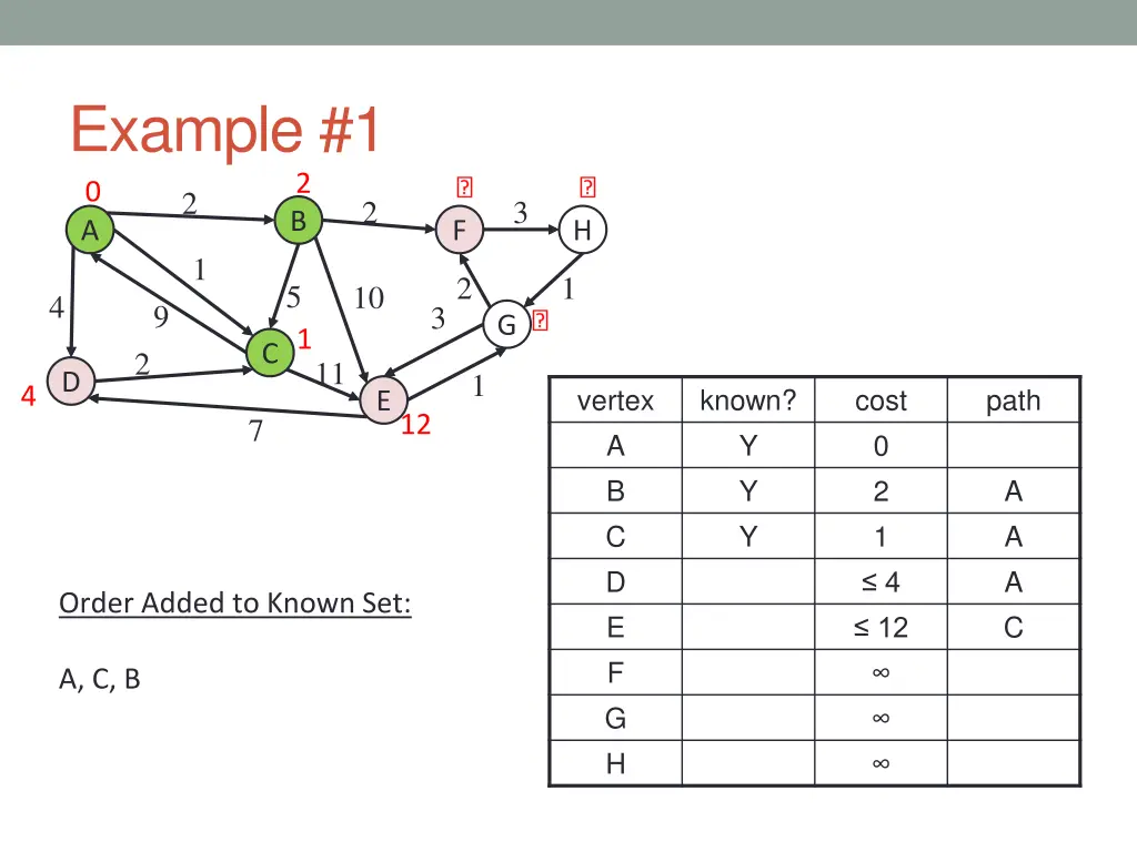 example 1 4