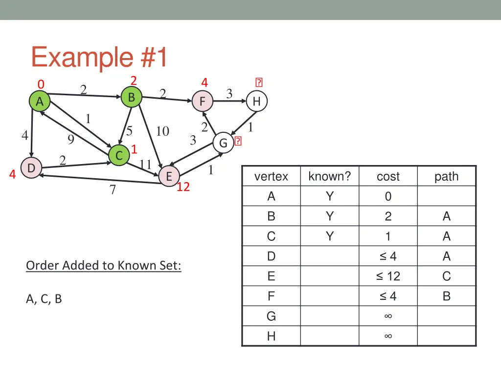 example 1 5