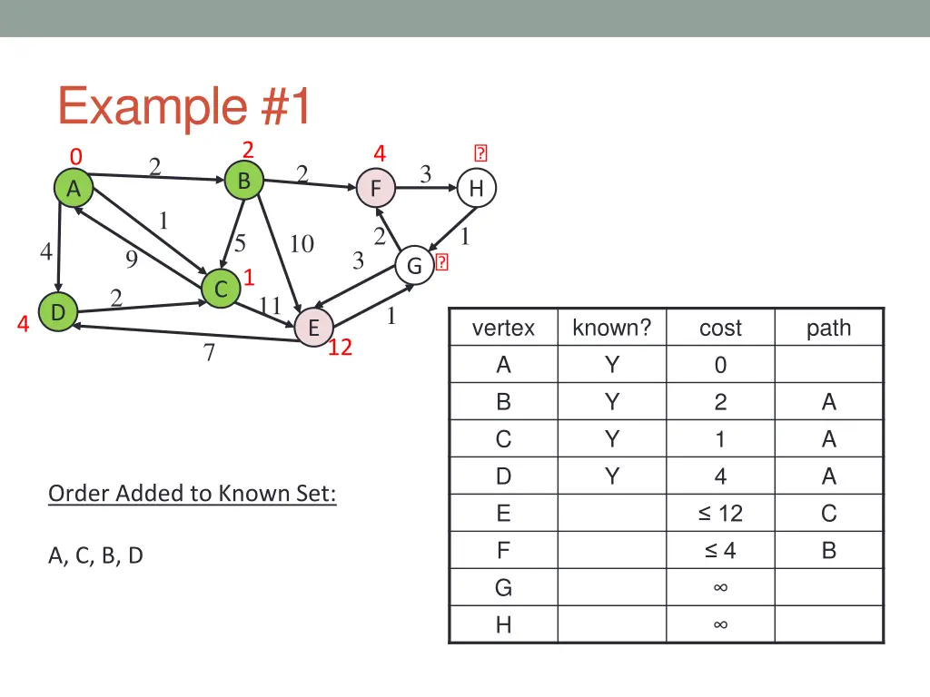 example 1 6