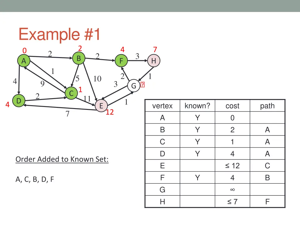 example 1 8