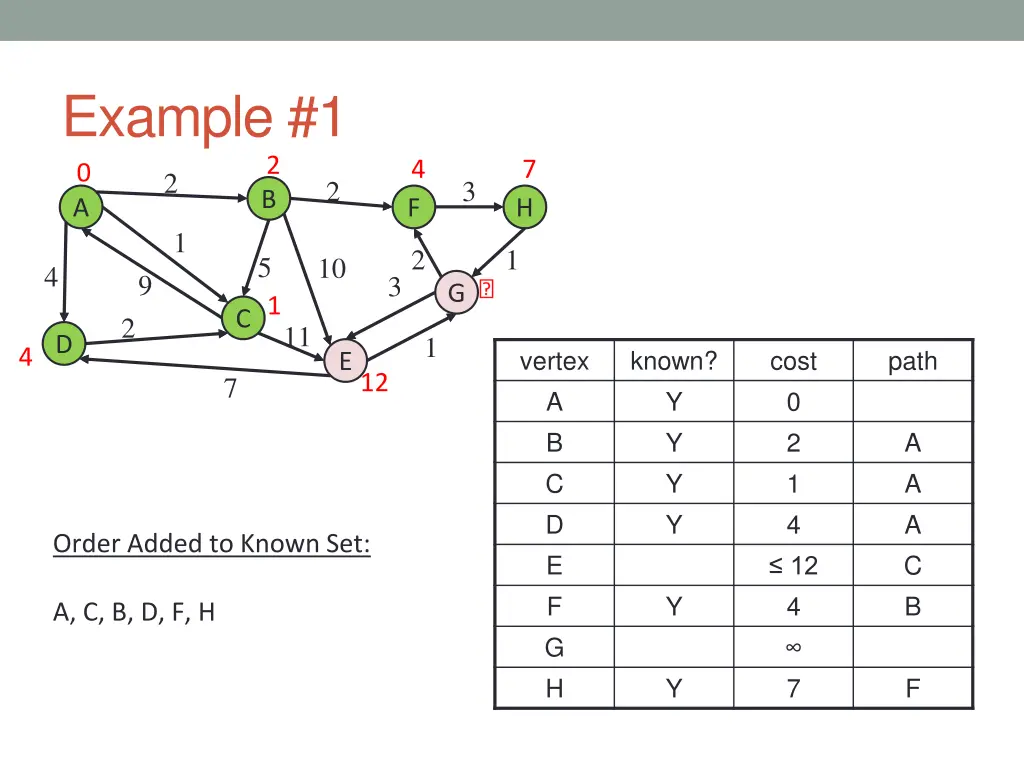 example 1 9