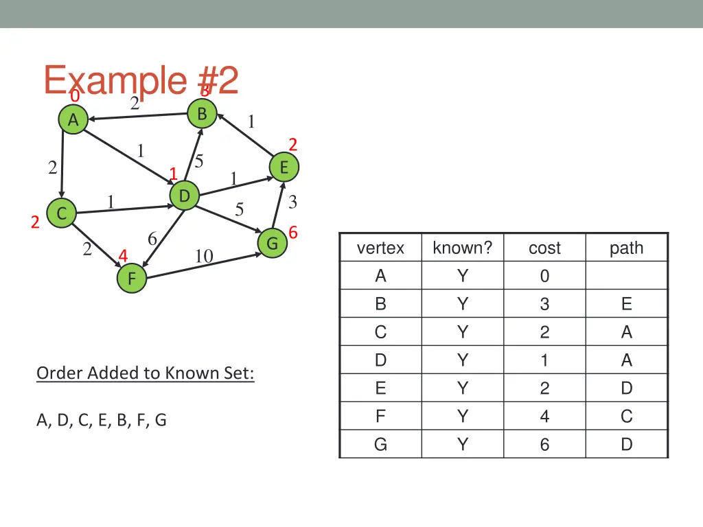 example 2 1
