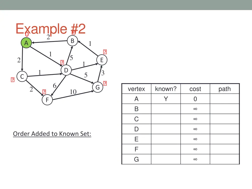 example 2