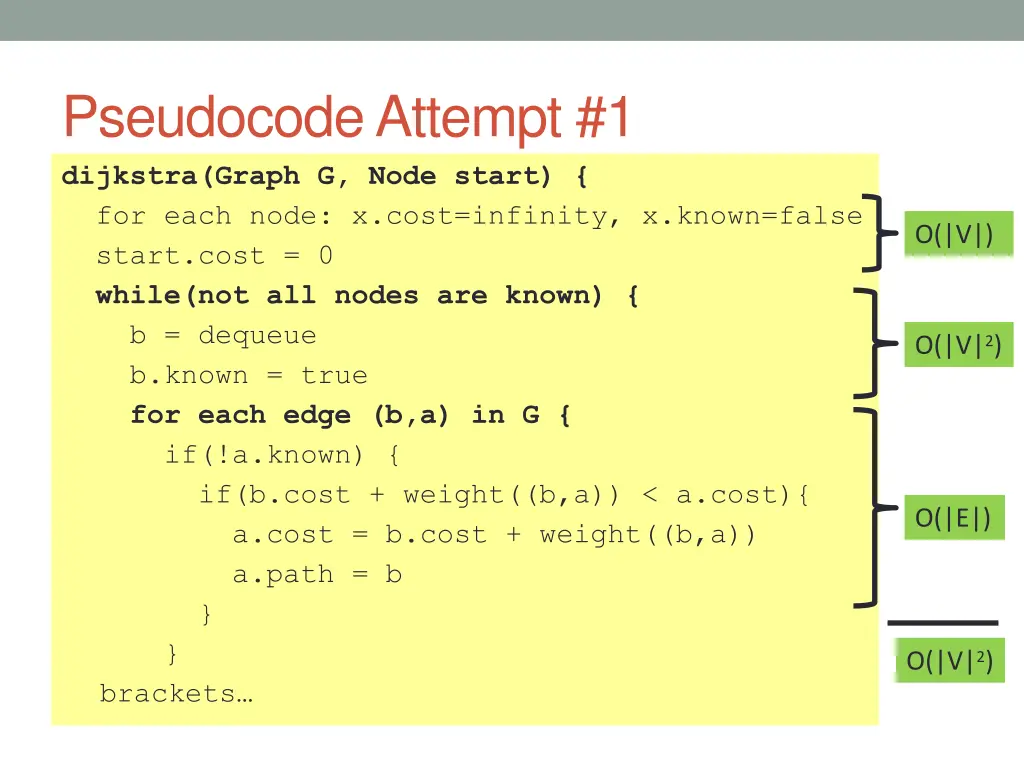 pseudocodeattempt 1
