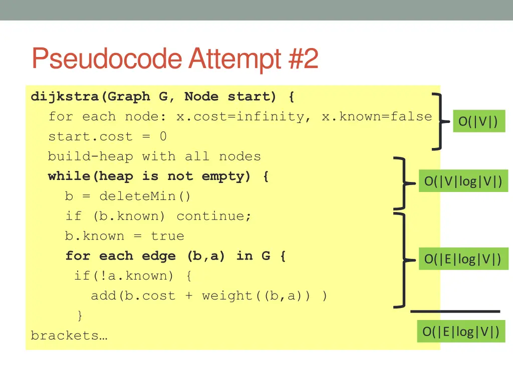 pseudocodeattempt 2
