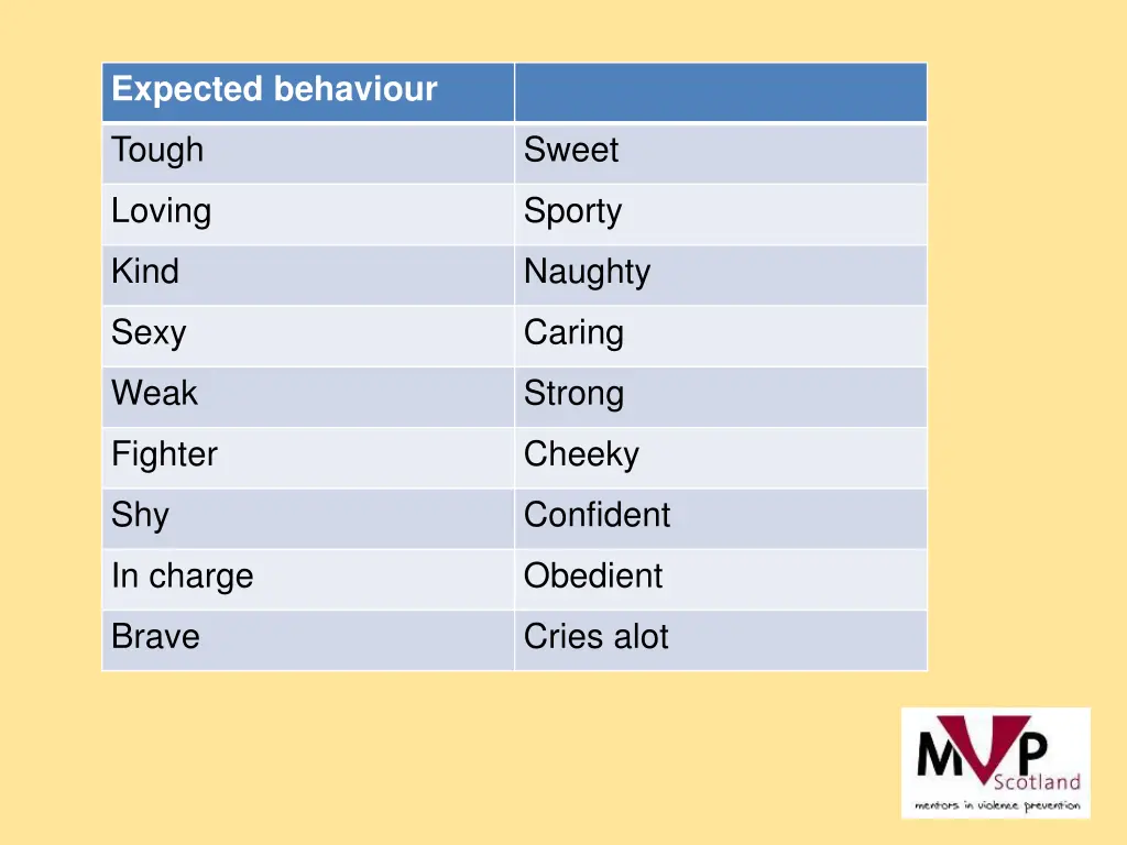 expected behaviour