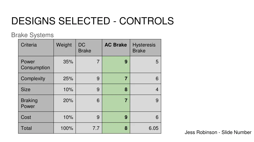 designs selected controls
