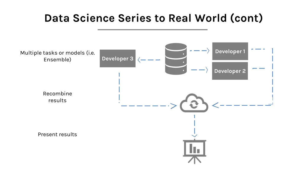 data science series to real world cont 1