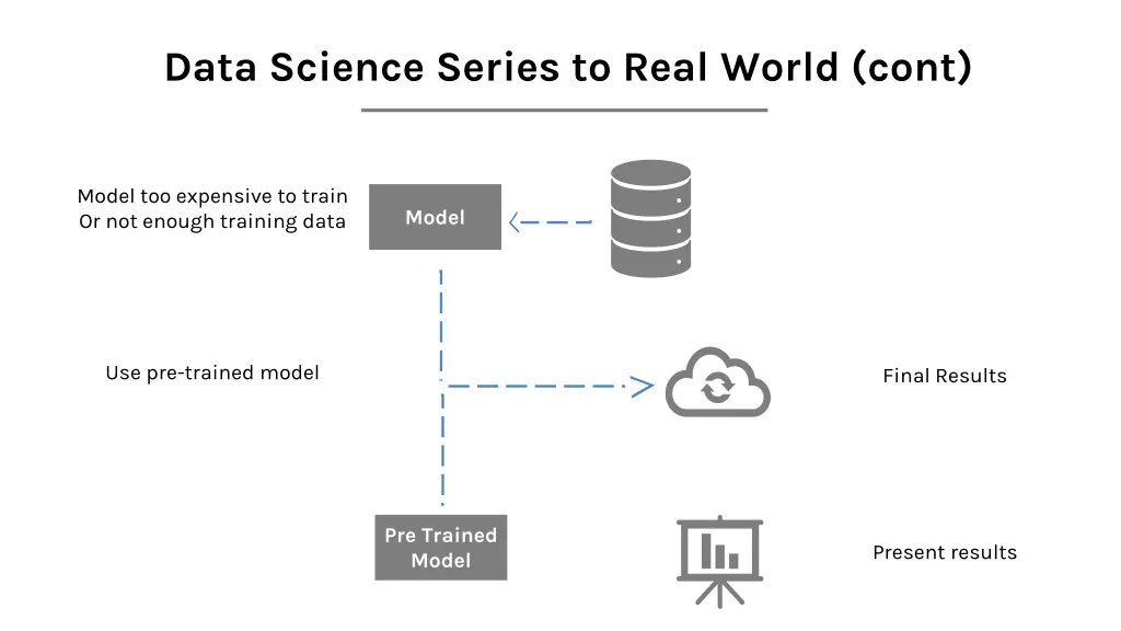 data science series to real world cont 2