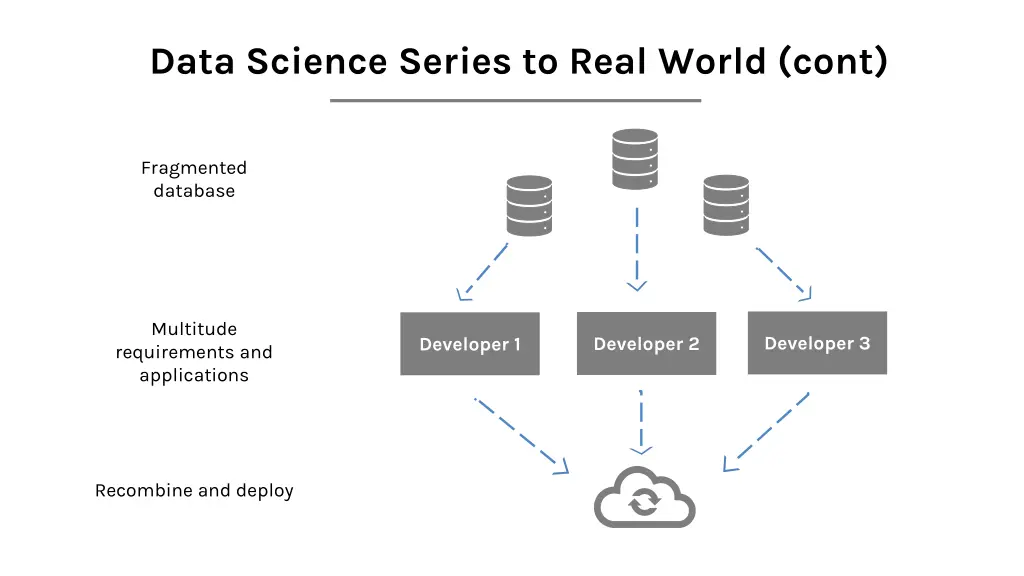 data science series to real world cont