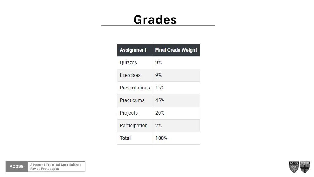 grades